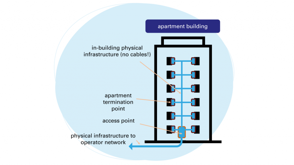 schema definitions BCRD apartment building